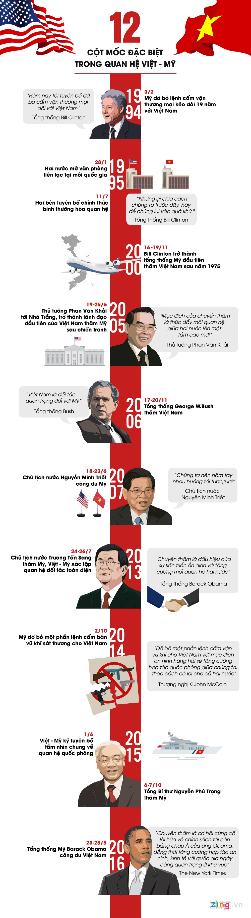 quan he Viet - My anh 1