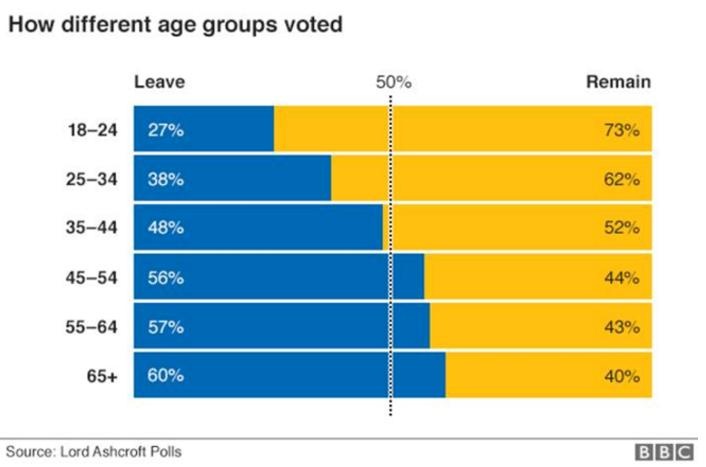 nguoi Anh ban khoan sau khi roi EU anh 2