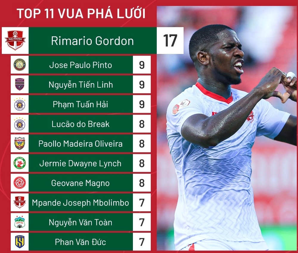 vua pha luoi rimario anh 1