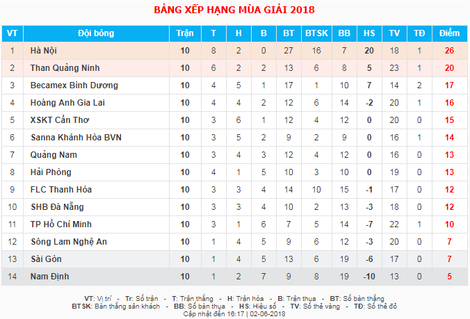 Nam Định thanh lý Neil Benjamin, Thanh lý cầu thủ U23 Trinidad và Tobago, sát thủ U23 Brazil ảnh 3 Nam Dinh thanh ly Neil Benjamin, Thanh ly cau thu U23 Trinidad va Tobago, sat thu U23 Brazil anh 3