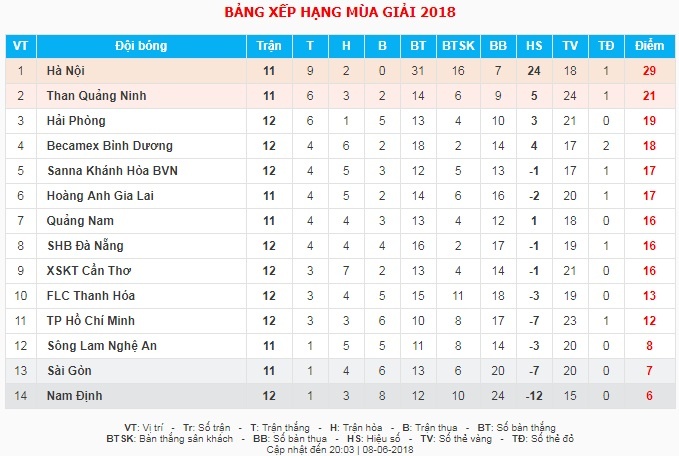 CLB XSKT Can Tho,  CLB TP.HCM,  HLV Toshiya Miura,  V.League 2018 anh 11