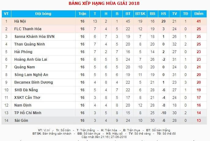 Toshiya Miura,  Miura,  CLB TP.HCM,  XSKT Can Tho,  Can Tho,  trong tai,  song di chet lai anh 13