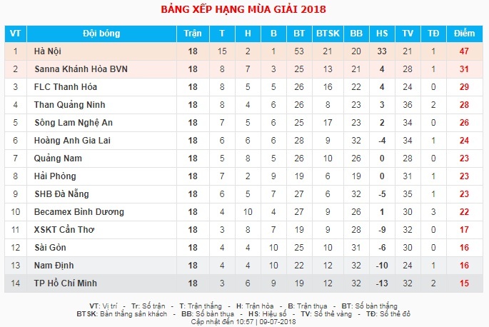 Cong Phuong,  Thu mon Tuan Manh,  CLB Khanh Hoa,  HAGL,  V.League,  Tuan Manh,  Nguyen Cong Phuong anh 3