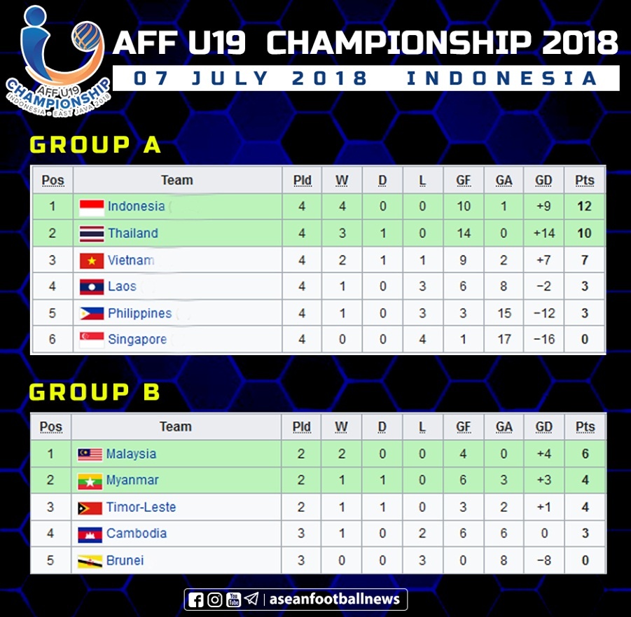 Hoàng Anh Tuấn, U19 Việt Nam, U19 Đông Nam Á, U19, U19 Indonesia, Indra Sjafri, U19 Thái Lan ảnh 3 Hoang Anh Tuan, U19 Viet Nam, U19 Dong Nam A, U19, U19 Indonesia, Indra Sjafri, U19 Thai Lan anh 3