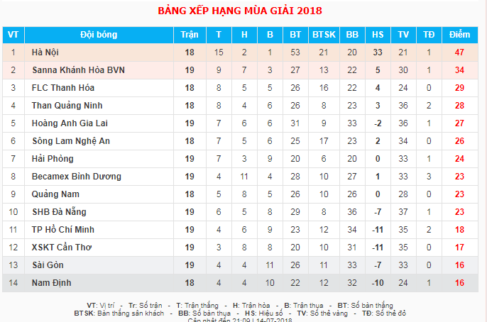 Le Van Hung,  thu mon,  Toshiya Miura,  CLB Da Nang,  CLB TP.HCM,  sai lam,  V.League,  rung rung nuoc mat anh 11