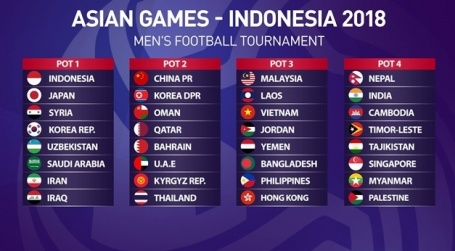 U23 Viet Nam,  Park Hang Seo,  Indonesia,  AFC,  OCA,  Olympic chau A,  boc tham Asiad,  ASIAD,  ASIAD 2018,  U23 Palestine,  U23 UAE,  Erick Thohir anh 1