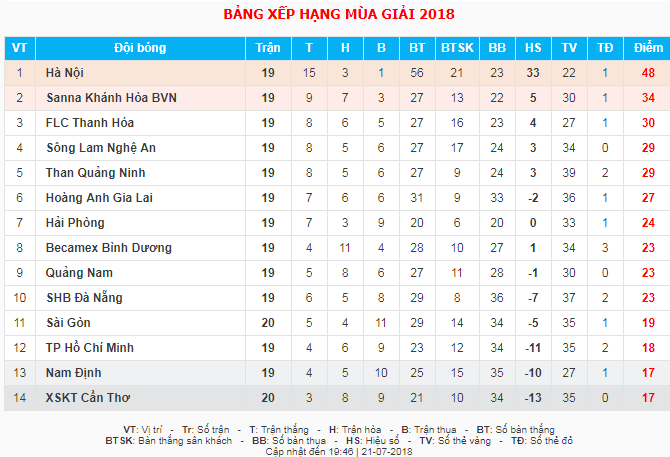 Tien Linh,  Duc Chinh,  Da Nang,  Binh Duong,  U23 Viet Nam,  Olympic Viet Nam,  Asiad 2018 anh 3