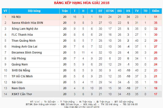 Miura,  Toshiya Miura,  CLB TPHCM,  V.League,  Quang Ninh,  Matias,  non khan,  Messi anh 10