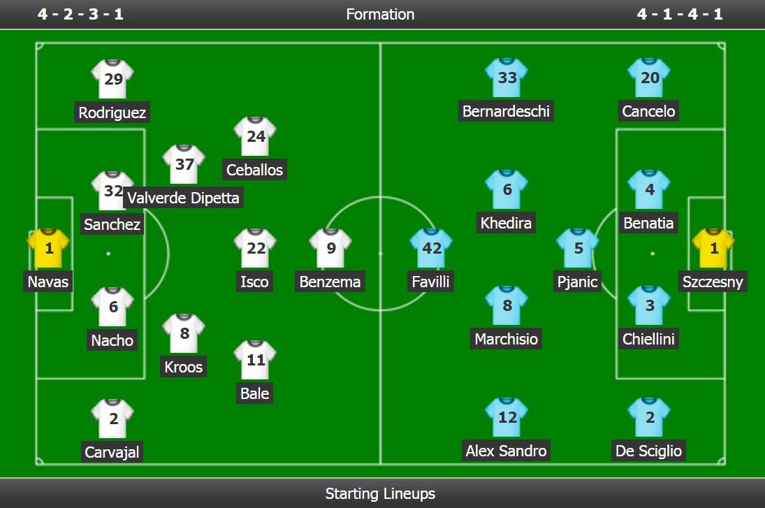 Real Madrid vs Juventus anh 3