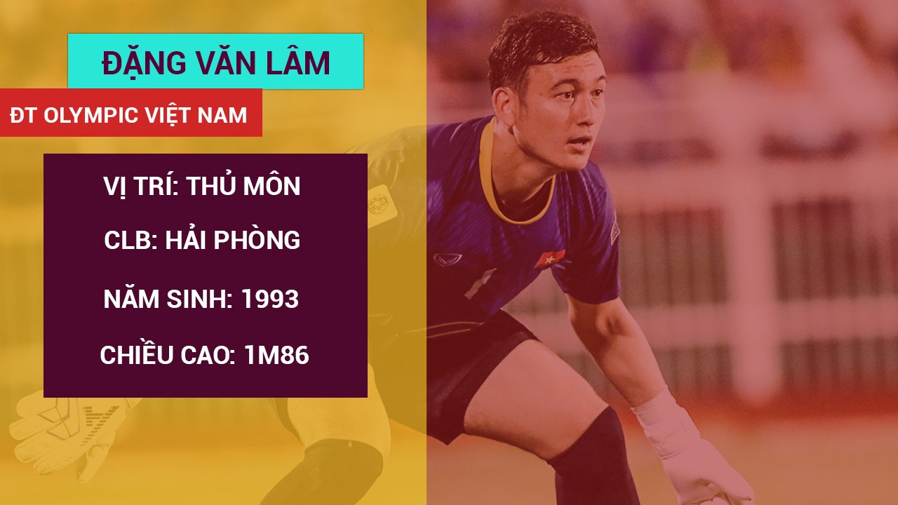 U23 Viet Nam dung doi hinh nao anh 1