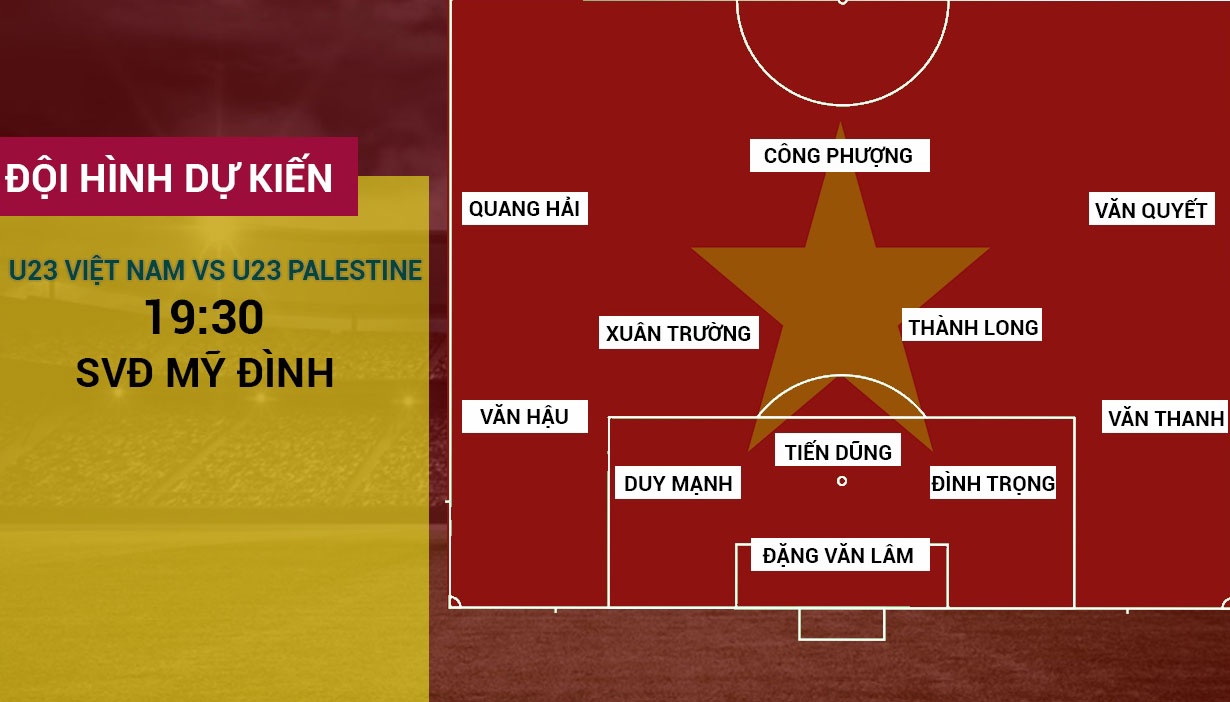 U23 Viet Nam dung doi hinh nao anh 12
