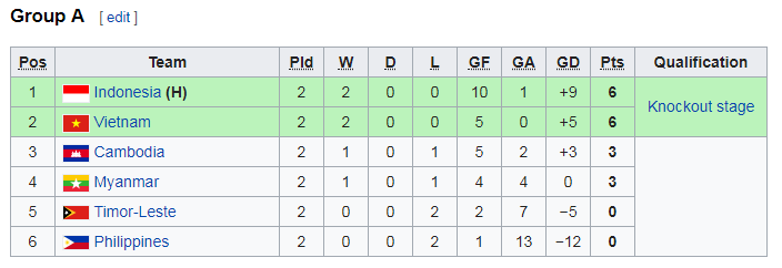 Malaysia,  U16 Malaysia,  CDV Indonesia,  doa giet cau thu,  Indonesia,  Vu Hong Viet,  U16 Viet Nam,  AFF U16,  ASIAD anh 4