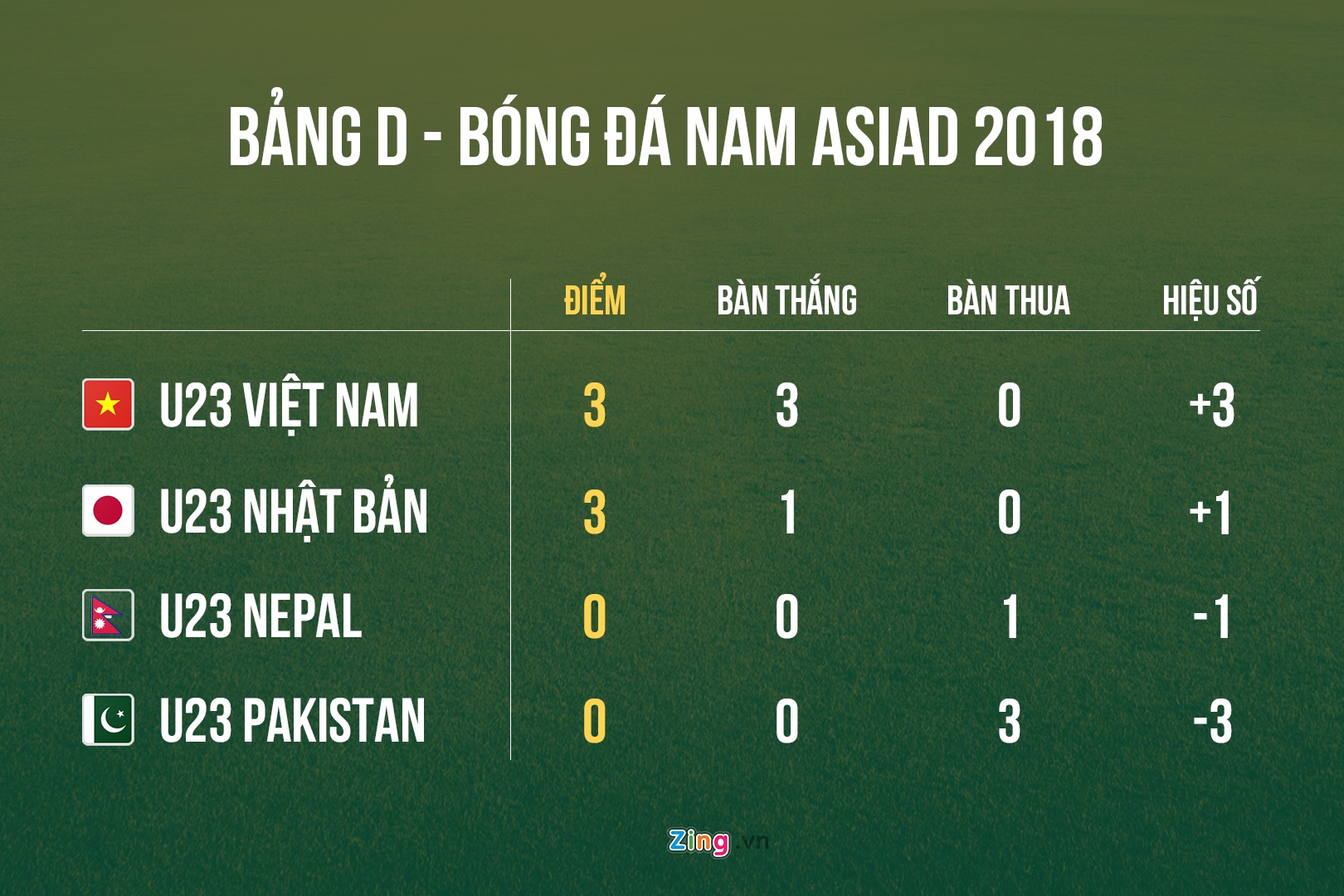 park hang-seo, olympic việt nam, sân tập indonesia, asiad, u23 việt nam, cikarang, brazilian soccer school, trần quốc tuấn ảnh 4 park hang-seo, olympic viet nam, san tap indonesia, asiad, u23 viet nam, cikarang, brazilian soccer school, tran quoc tuan anh 4