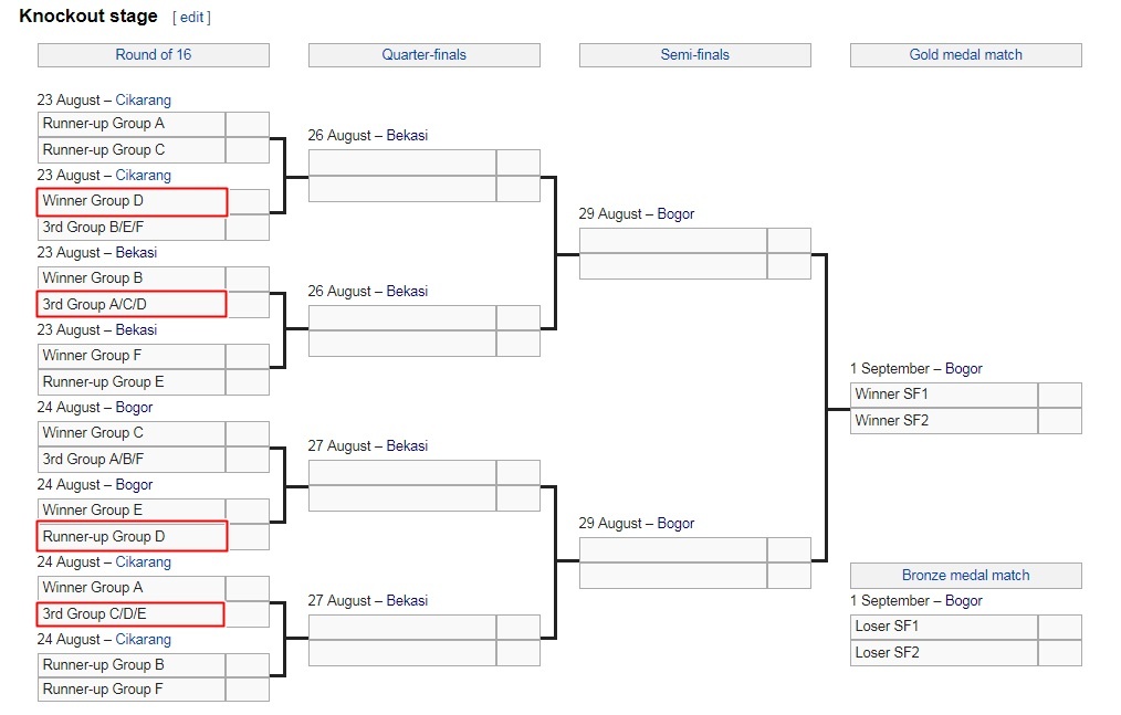 park hang-seo, olympic việt nam, sân tập indonesia, asiad, u23 việt nam, cikarang, brazilian soccer school, trần quốc tuấn ảnh 3 park hang-seo, olympic viet nam, san tap indonesia, asiad, u23 viet nam, cikarang, brazilian soccer school, tran quoc tuan anh 3