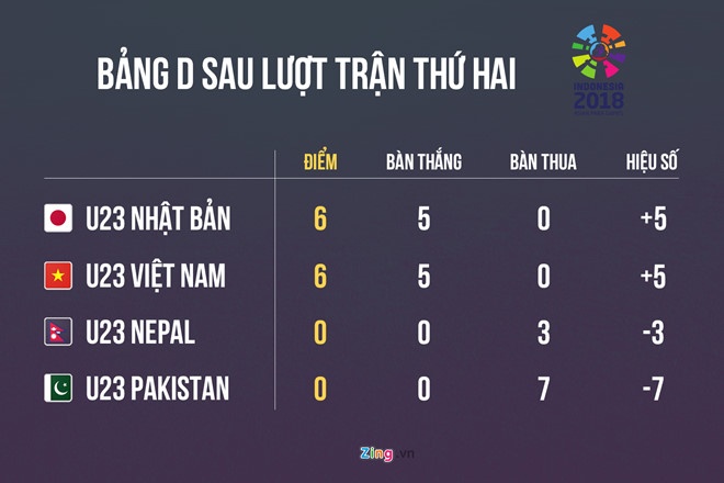 Quang Hai,  Nguyen Quang Hai,  Olympic Viet Nam,  ASIAD,  Olympic Nhat Ban,  Park Hang-seo anh 3