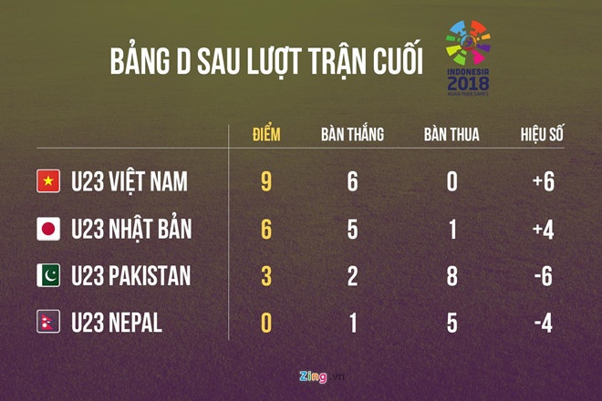 Do Duy Manh,  Tran Anh Tuan,  Olympic Viet Nam,  Park Hang-seo,  Olympic Viet Nam,  Olympic Nhat Ban anh 4
