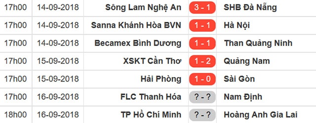 Vòng 22 V.League ảnh 1 Vong 22 V.League anh 1