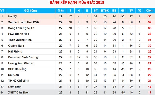 Vòng 22 V.League ảnh 2 Vong 22 V.League anh 2