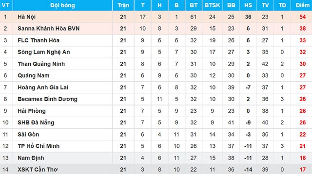 bình dương, sài gòn, v league, trụ hạng, tập luyện, cúp quốc gia, anh đức ảnh 3 binh duong, sai gon, v league, tru hang, tap luyen, cup quoc gia, anh duc anh 3