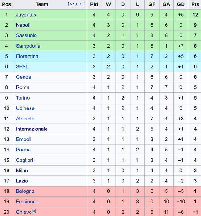 Juventus vs Sassuolo ảnh 2 Juventus vs Sassuolo anh 2