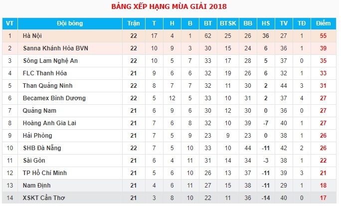 binh duong,  trong tai,  be coi,  quang ninh,  v league,  tran van lap,  giam sat trong tai,  tien linh,  ho tan tai anh 4