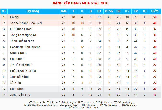 cảm cúm, sài gòn, CLB TP.HCM, CLB Sài Gòn, V.League, derby, trụ hạng ảnh 3 cam cum, sai gon, CLB TP.HCM, CLB Sai Gon, V.League, derby, tru hang anh 3