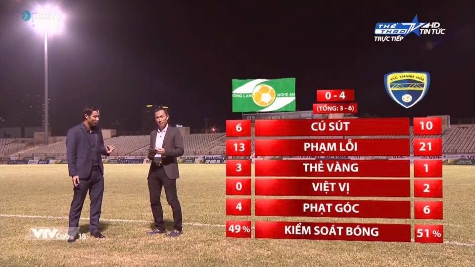 Đặng Phương Nam, CLB Viettel, Thể Công, V.League, Việt Nam, thăng hạng, hạng nhất ảnh 1 Dang Phuong Nam, CLB Viettel, The Cong, V.League, Viet Nam, thang hang, hang nhat anh 1