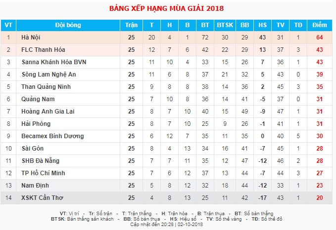 HAGL,  Cong Phuong,  Nguyen Tien Linh,  Binh Duong,  vua pha luoi,  noi binh,  V League anh 11