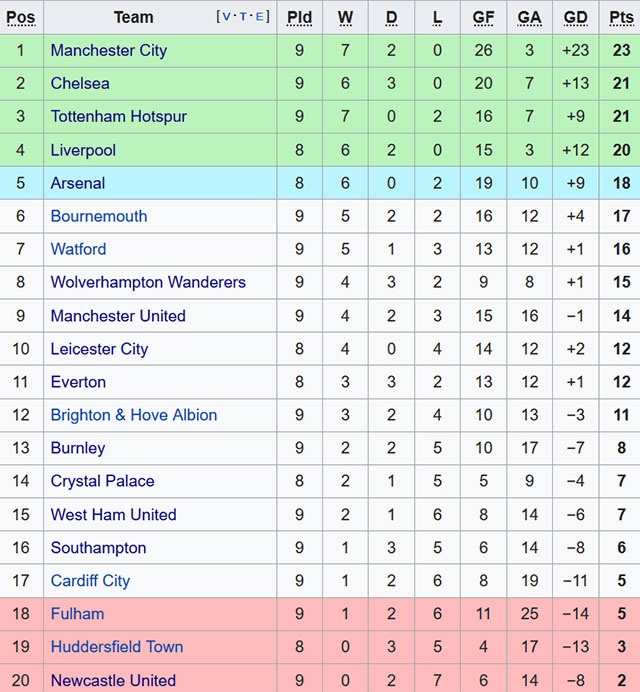 Chelsea vs MU ảnh 3 Chelsea vs MU anh 3