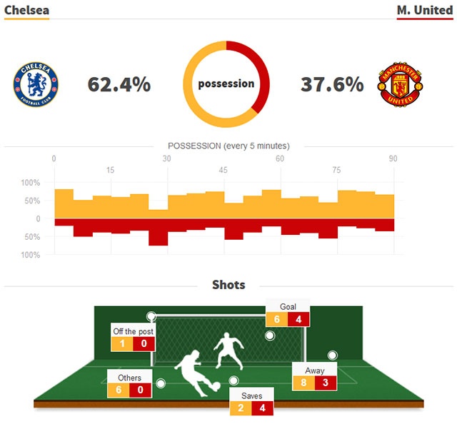 Chelsea vs MU ảnh 2 Chelsea vs MU anh 2