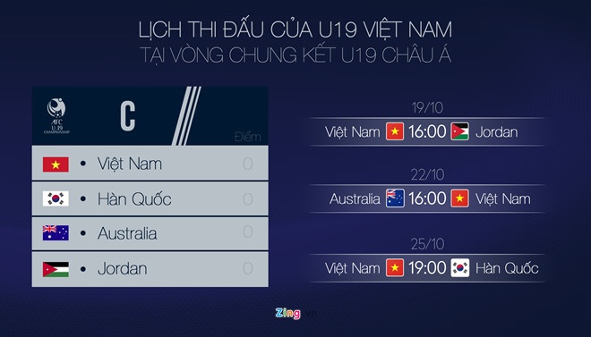 U19 Việt Nam vs U19 Jordan ảnh 2 U19 Viet Nam vs U19 Jordan anh 2