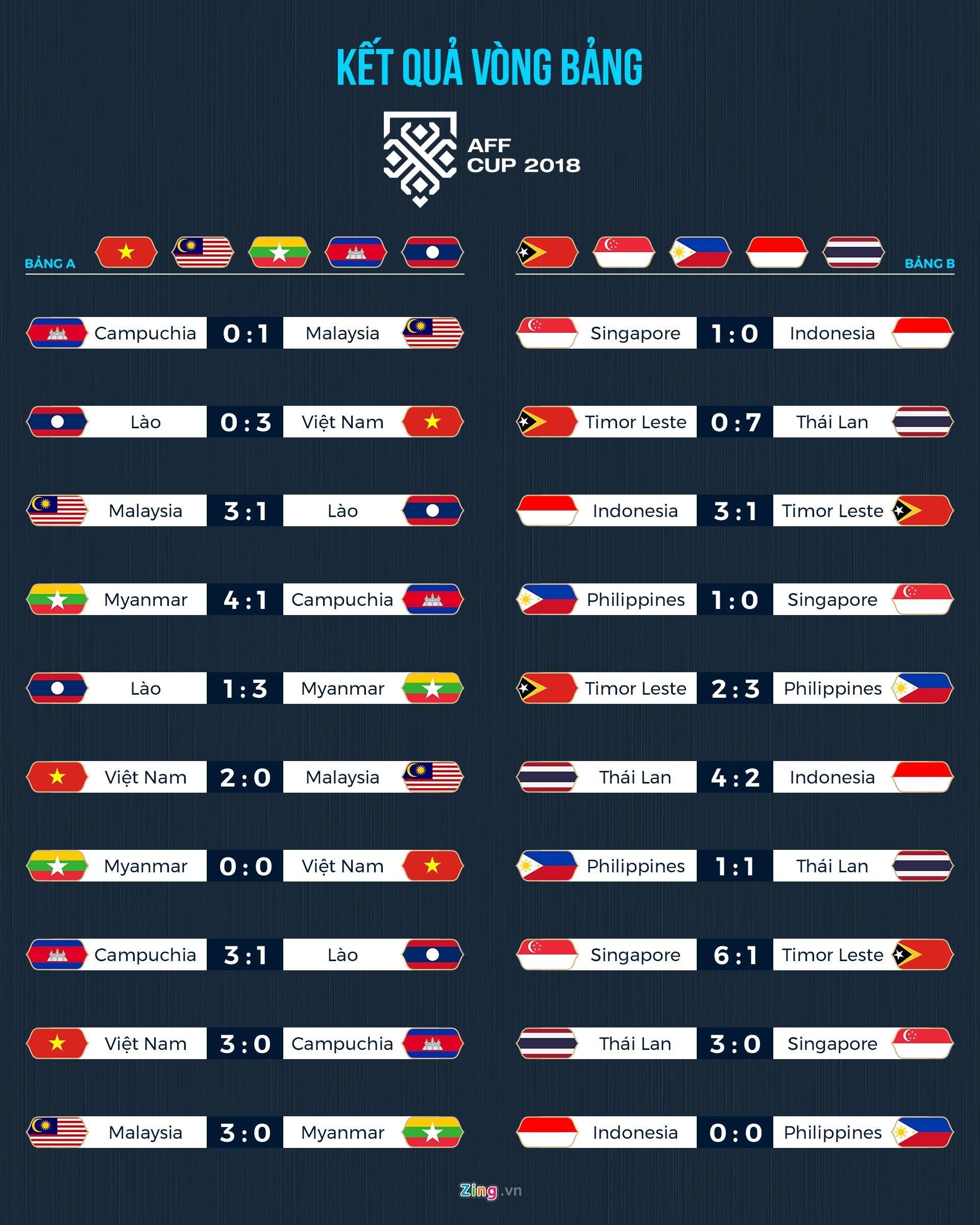 bão số 9, park hang seo, usagi, đội tuyển việt nam, philippines, aff cup, bán kết, việt nam ảnh 3 bao so 9, park hang seo, usagi, doi tuyen viet nam, philippines, aff cup, ban ket, viet nam anh 3