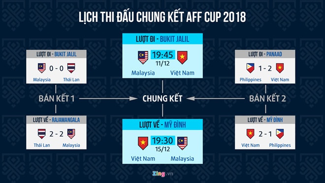 Việt Nam,  Malaysia,  AFF Cup ảnh 4 Viet Nam,  Malaysia,  AFF Cup anh 4