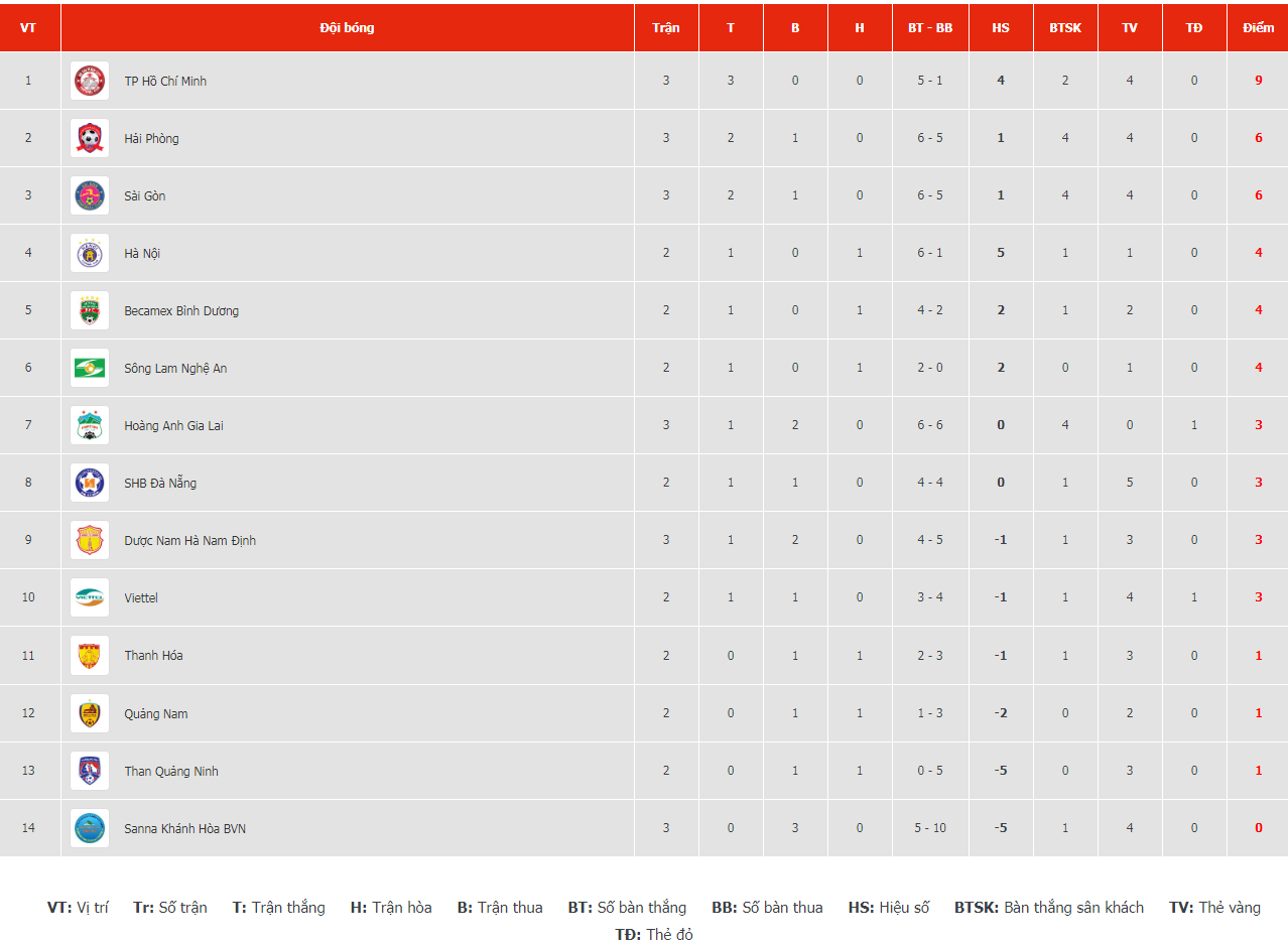 Minh Vuong,  HAGL,  Sai Gon,  V.League,  Van Toan,  trong tai,  Pleiku,  Bau Duc,  Duong Minh Ninh anh 11