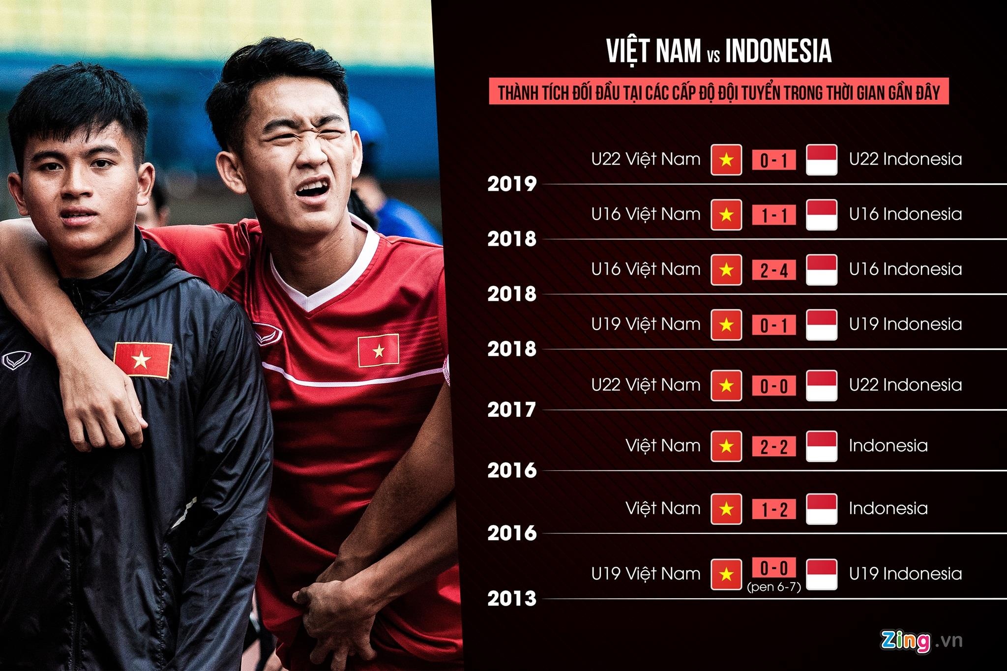 bong da indonesia,  indonesia am anh bong da viet nam anh 2