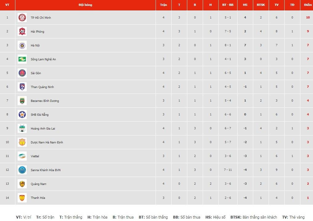 derby bong da TP.HCM,  trong tai tu choi ban thang anh 10
