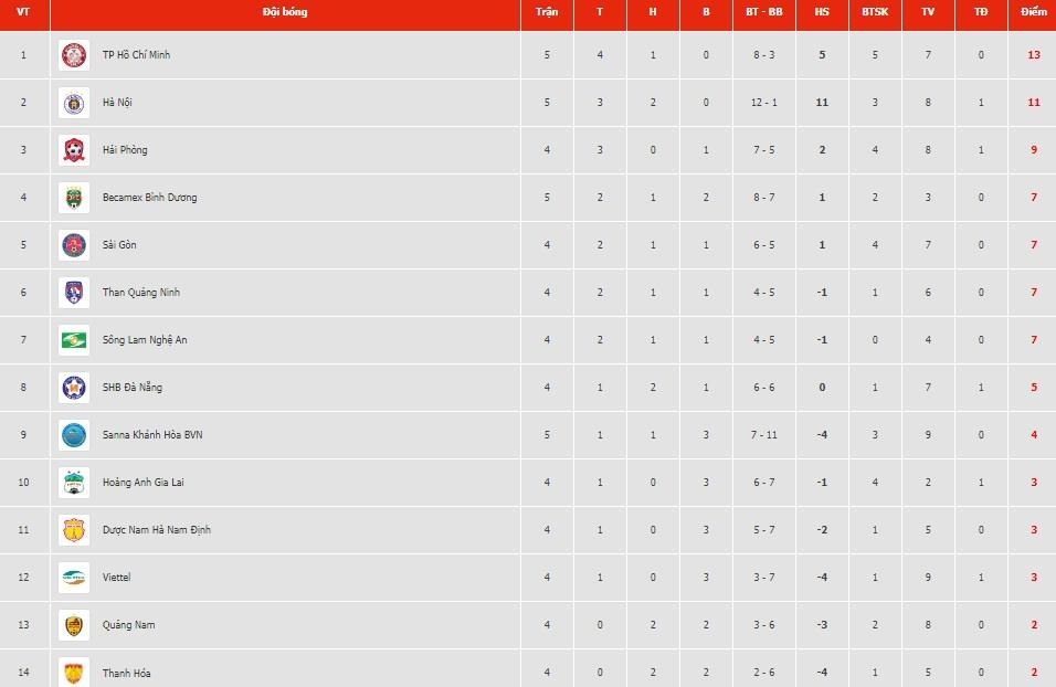 Anh Duc toa sang ghi ban,  Anh Duc stat anh 9