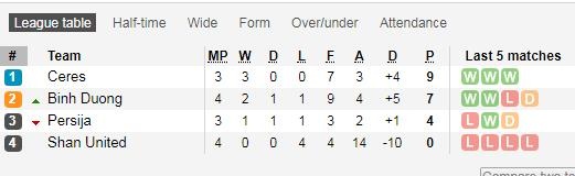 anh duc binh duong ghi ban,  anh duc ghi ban afc cup anh 9