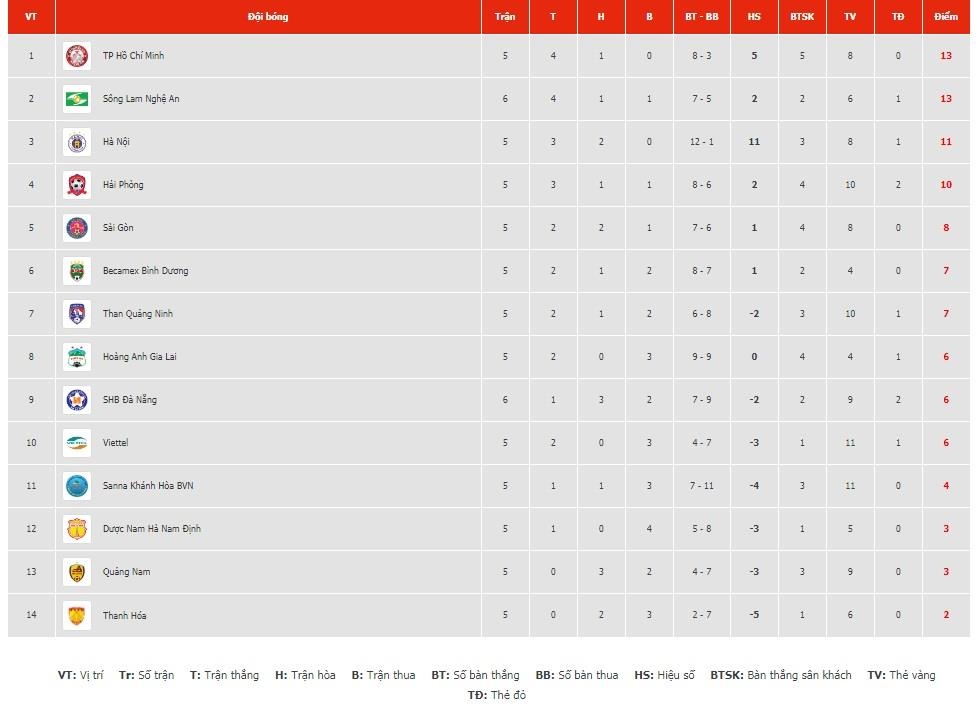 Bui Tien Dung chan thuong,  trung ve Bui Tien Dung cua Viettel anh 11