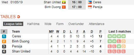 Marko Simic quấy rối tình dục, ngoại binh v league quấy rối tình dục ảnh 3 Marko Simic quay roi tinh duc, ngoai binh v league quay roi tinh duc anh 3