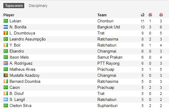 bóng đá thái lan bất ổn ảnh 5 bong da thai lan bat on anh 5