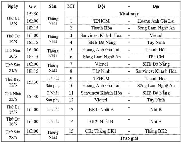 u15 hagl bị loại, hagl bị loại từ vòng bảng ảnh 3 u15 hagl bi loai, hagl bi loai tu vong bang anh 3