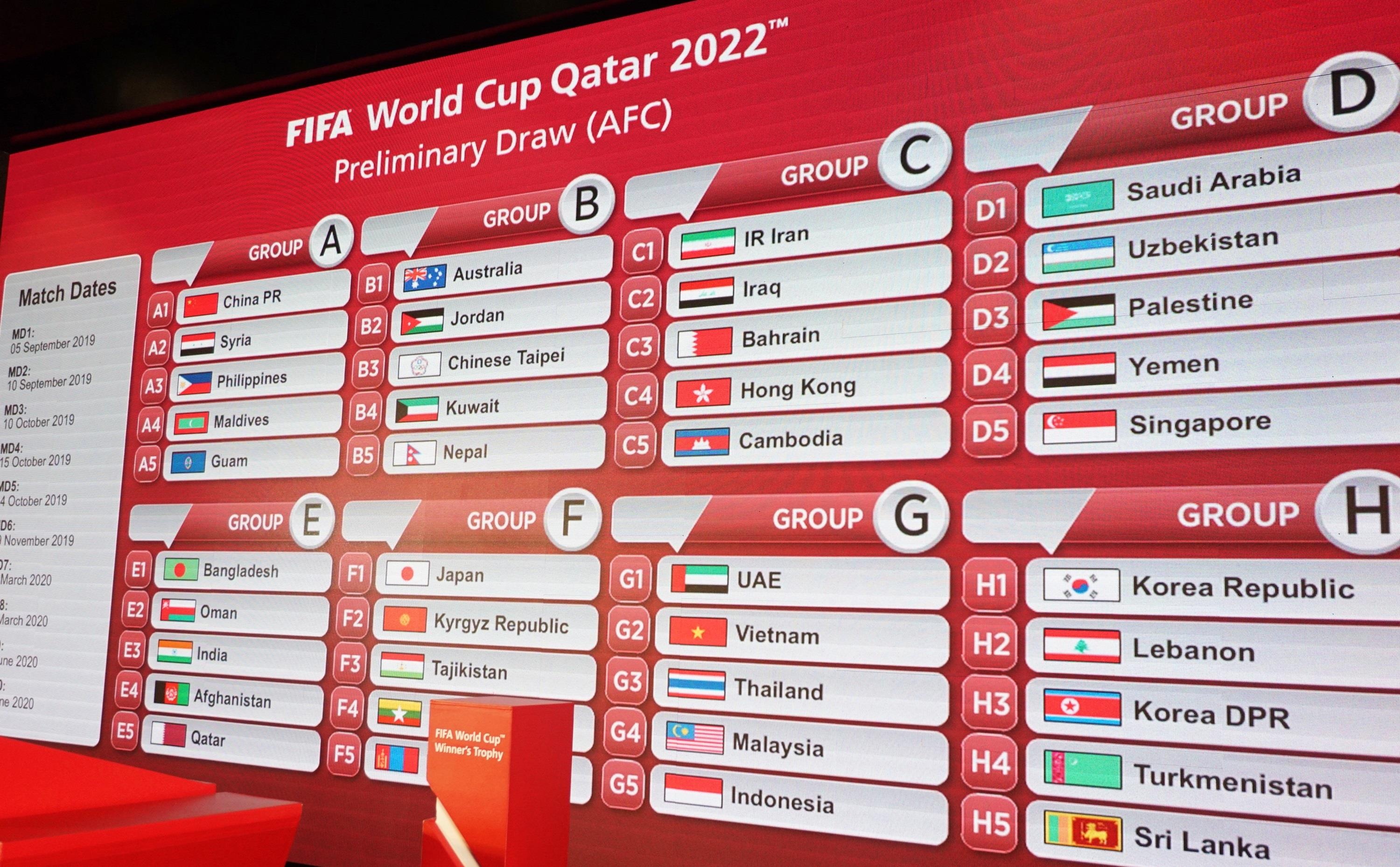 boc tham vong loai world cup 2022,  viet nam gap thai lan o vong loai world cup anh 3