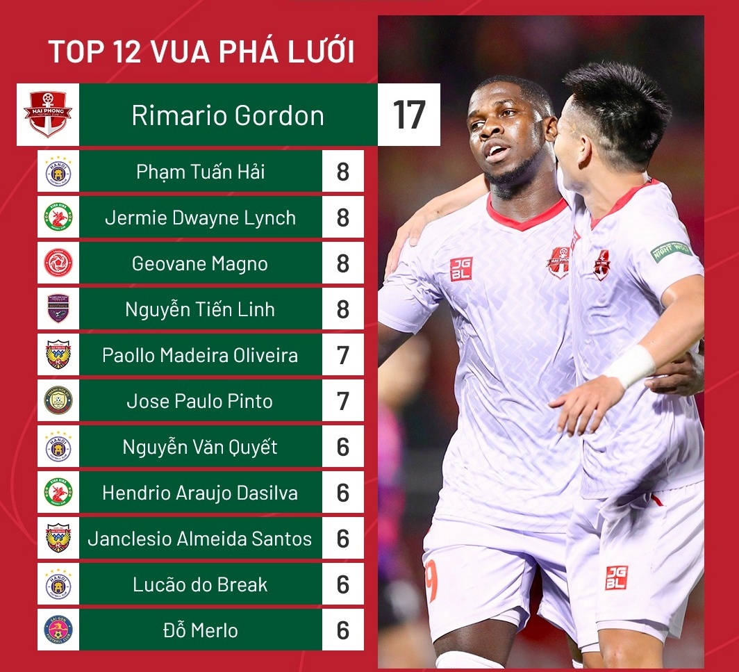 rimario hai phong anh 2