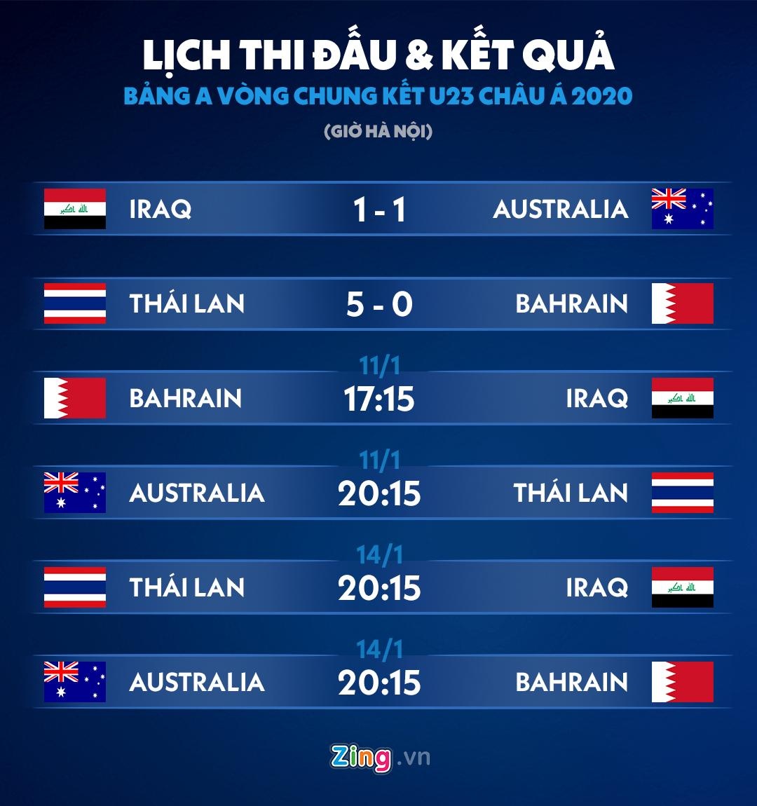 u23 thai lan anh 3