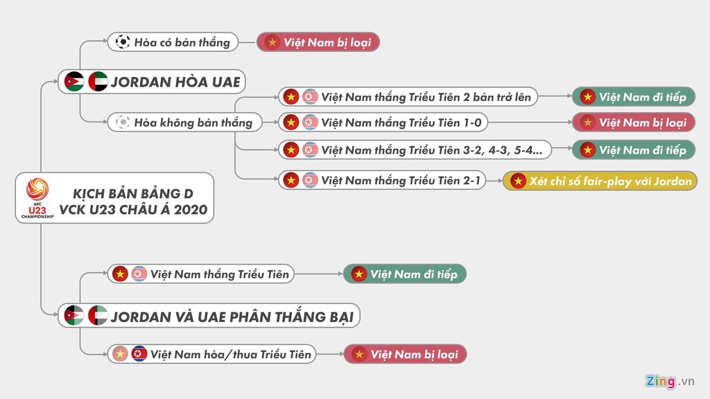 u23 viet nam anh 3