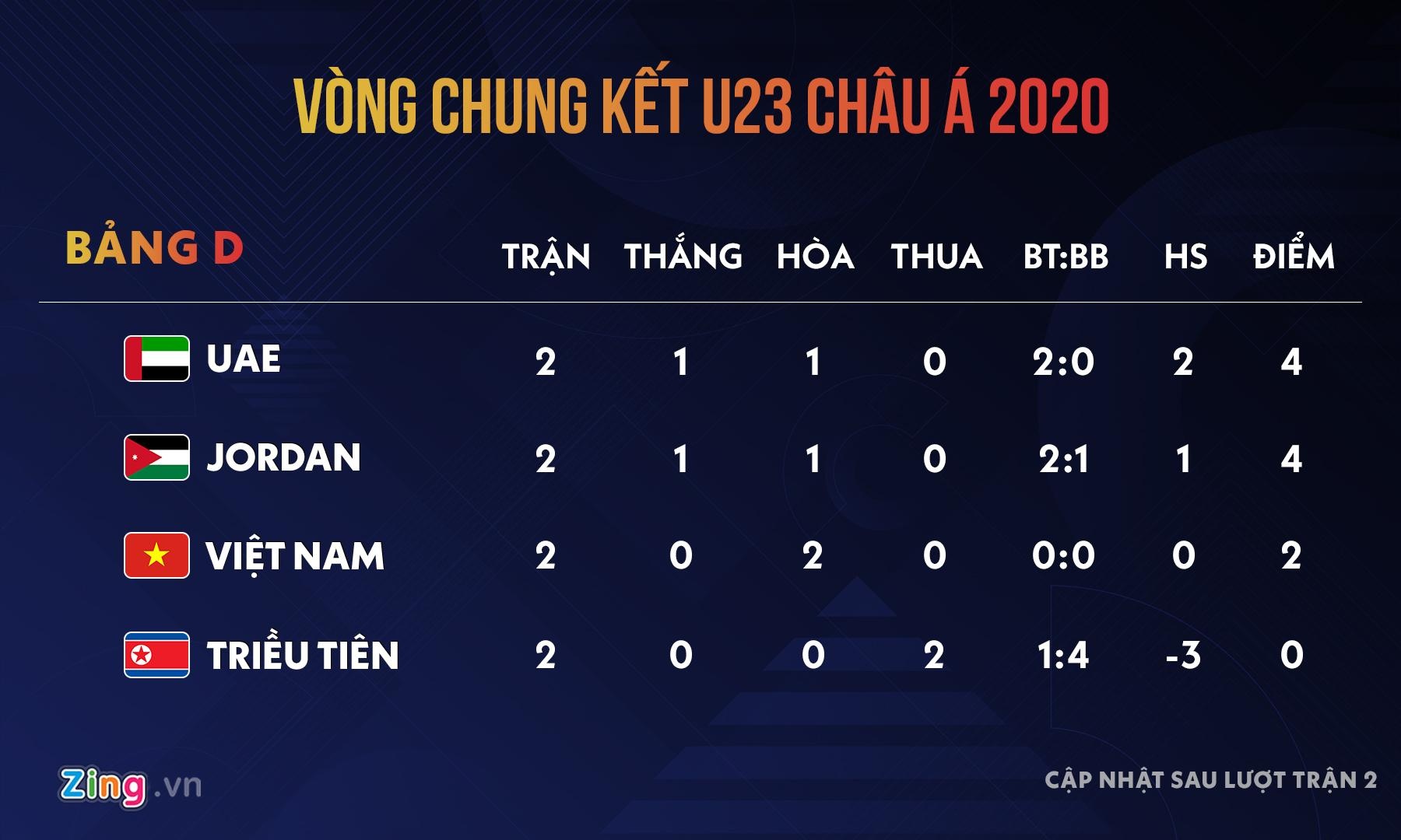 u23 viet nam anh 11