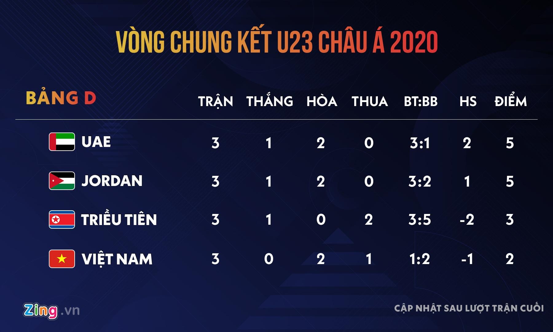 u23 viet nam anh 10