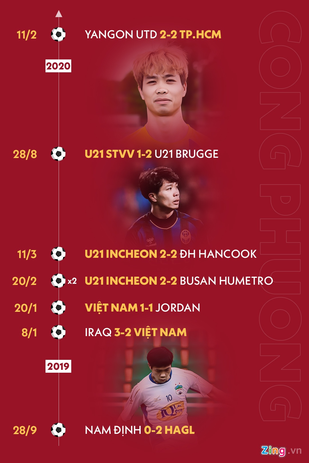 nguyen cong phuong anh 2