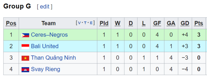 afc cup anh 2